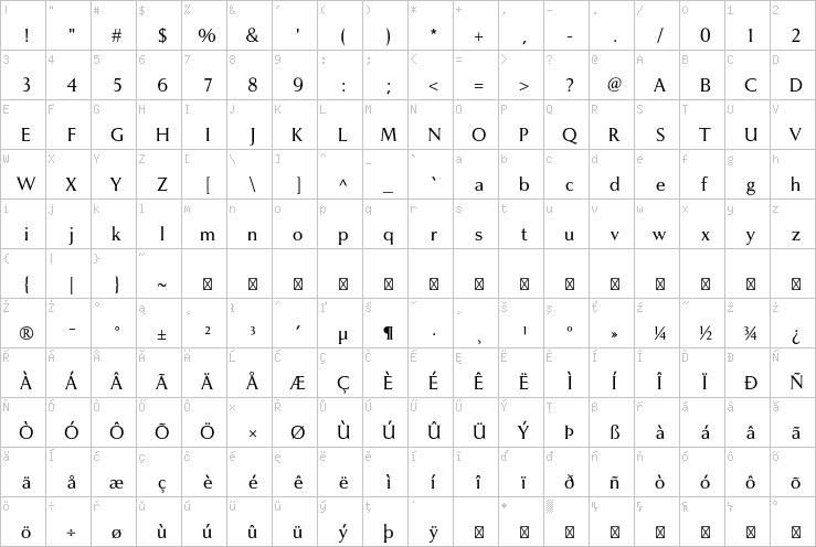 Full character map