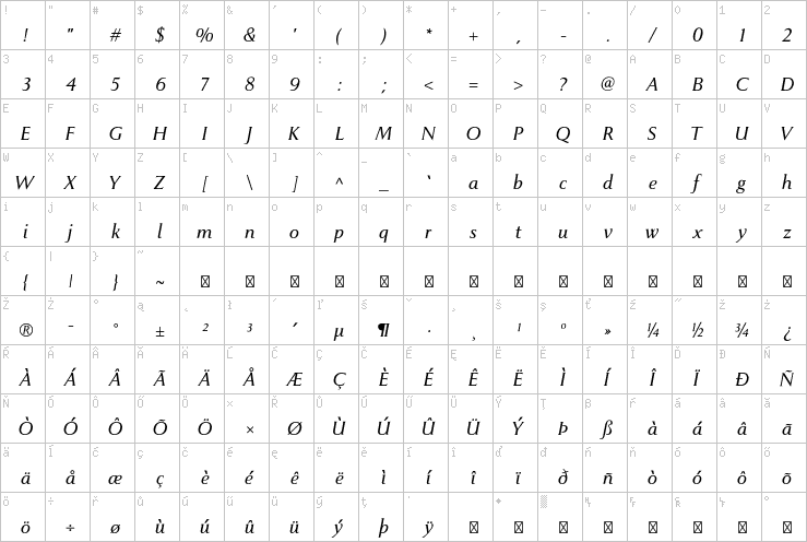 Full character map