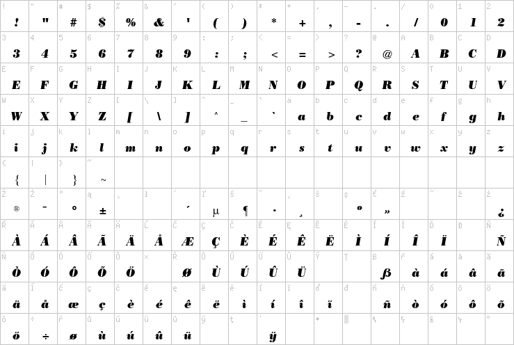 Full character map