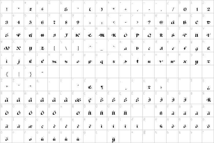 Full character map