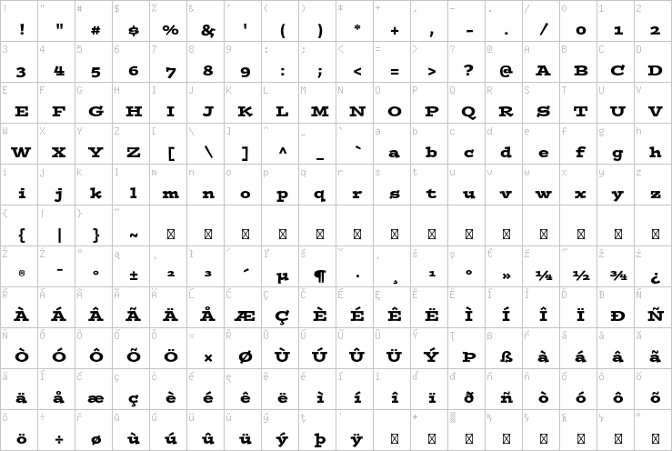 Full character map