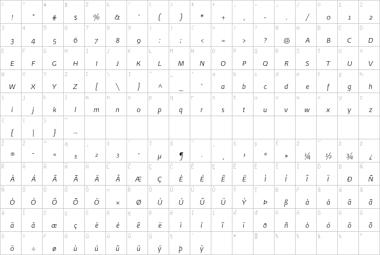 Full character map