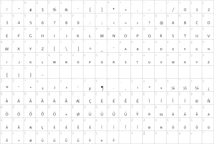 Full character map