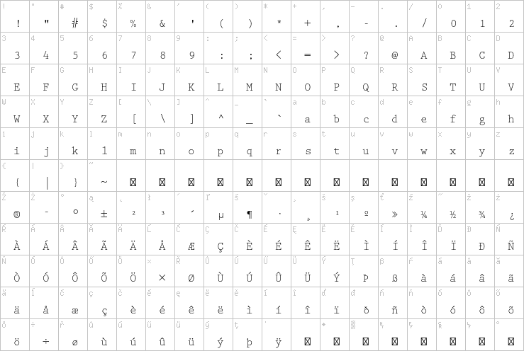 Full character map