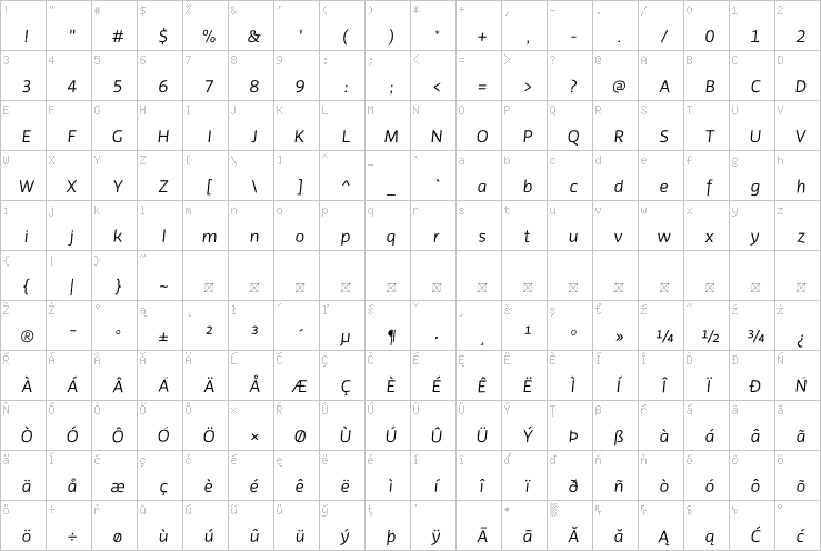 Full character map