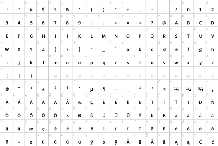 Full character map