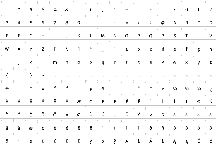 Full character map