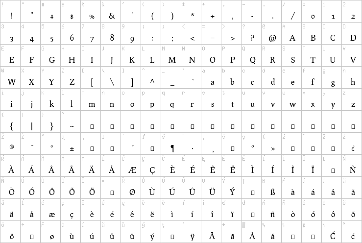 Full character map