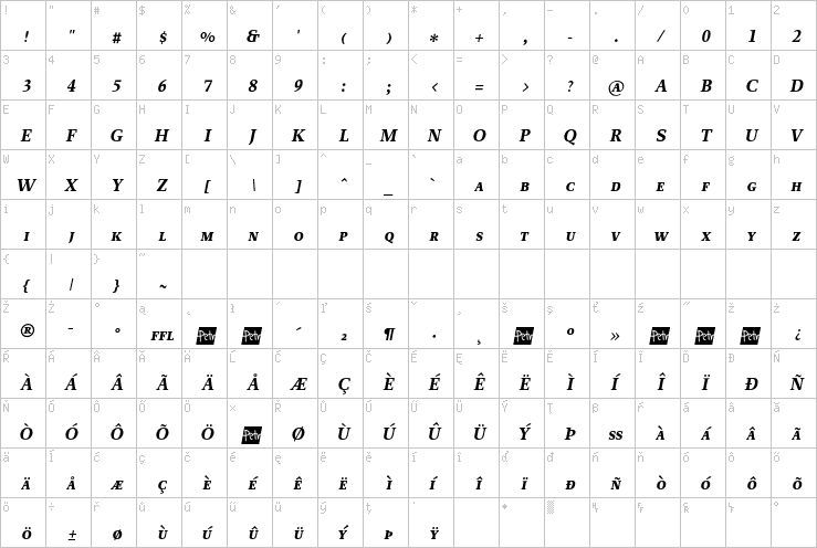 Full character map