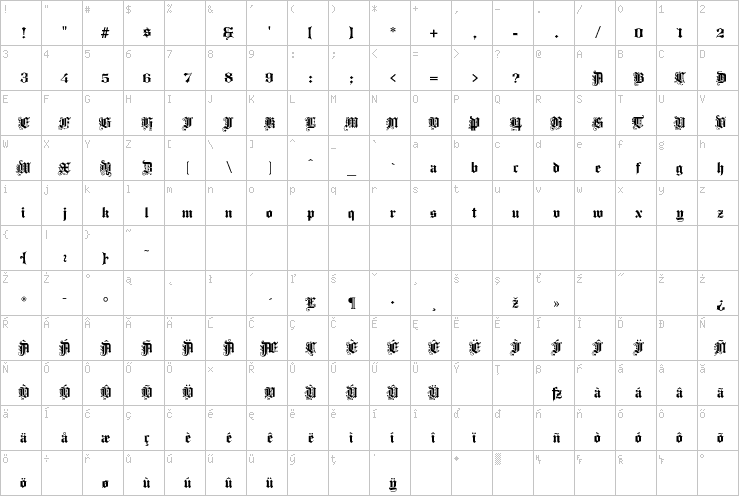 Full character map