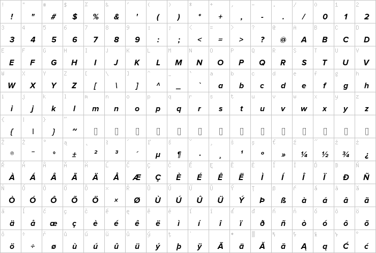 Full character map