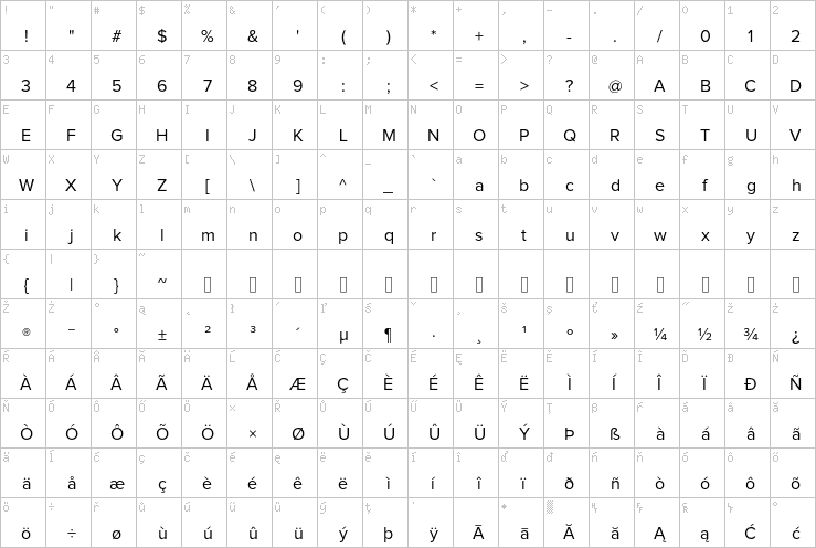 Full character map