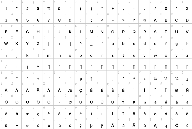 Full character map