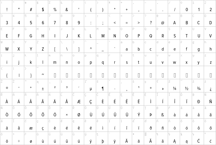 Full character map