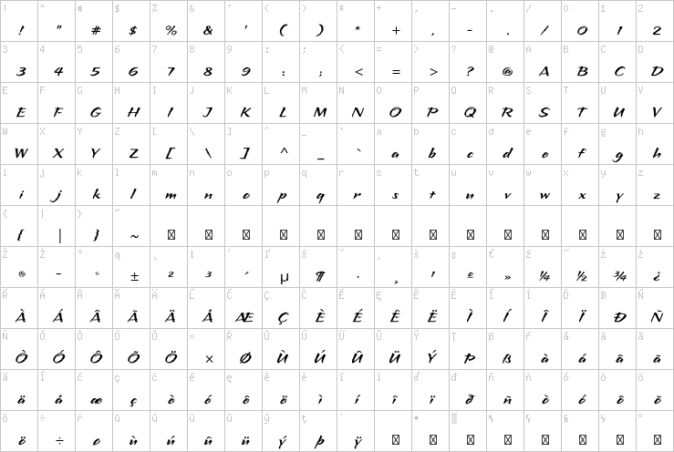 Full character map