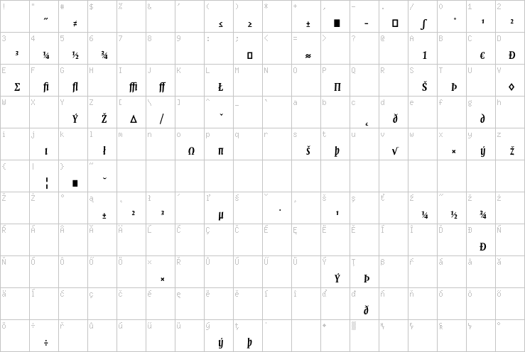 Full character map