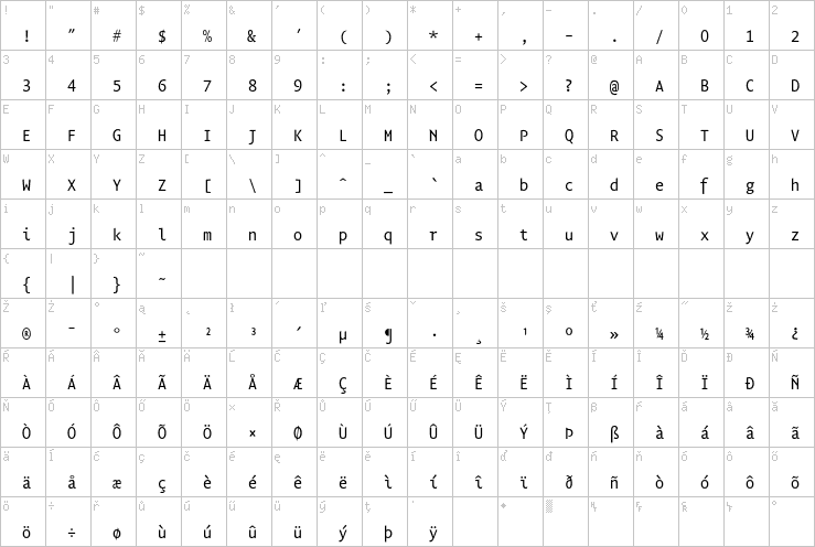 Full character map