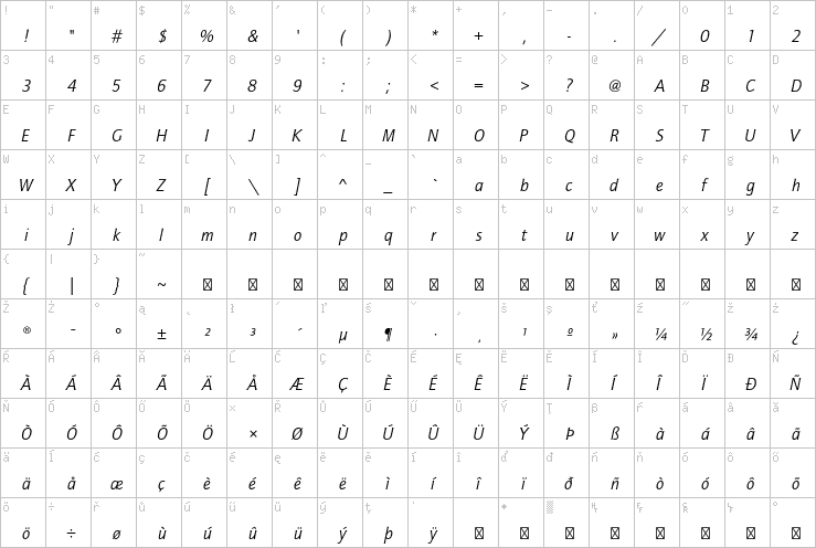 Full character map