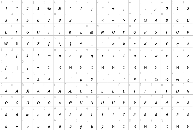Full character map