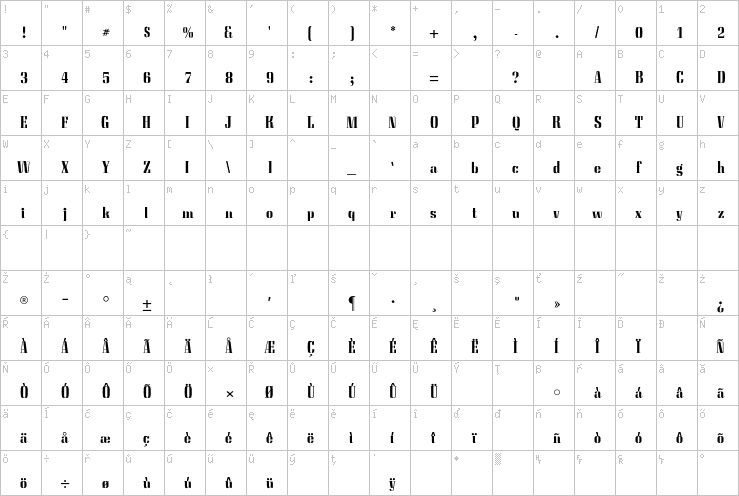 Full character map