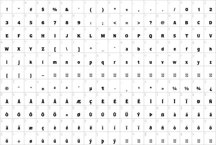 Full character map