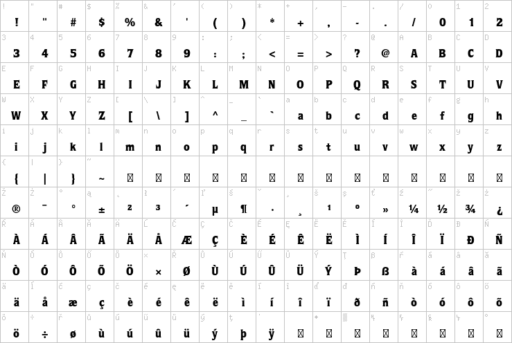 Full character map