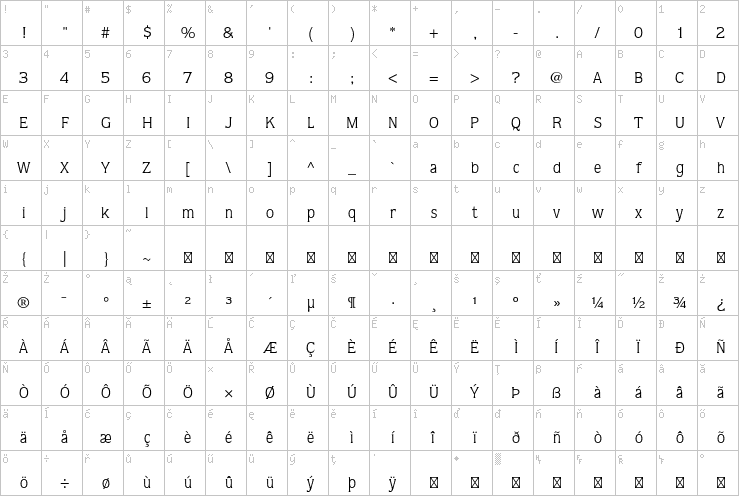 Full character map