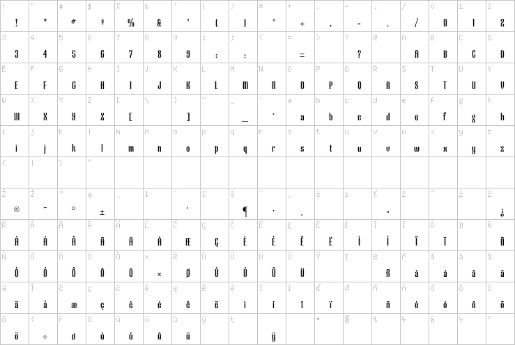 Full character map