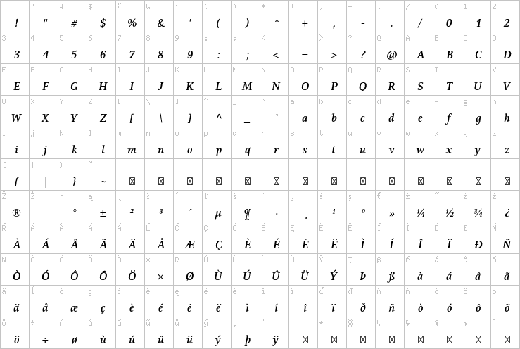 Full character map