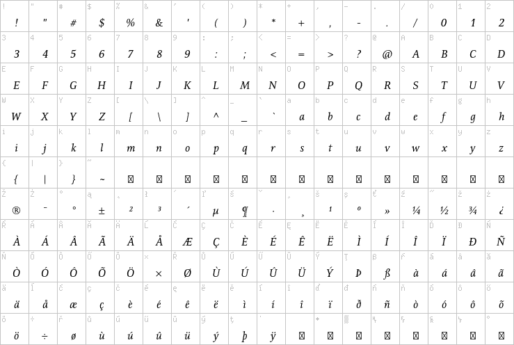 Full character map