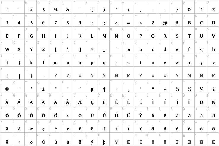 Full character map