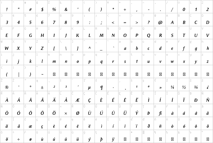 Full character map