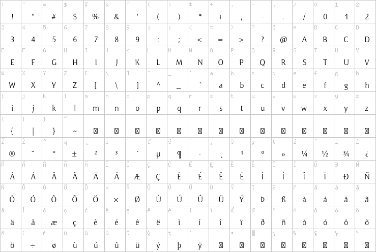 Full character map