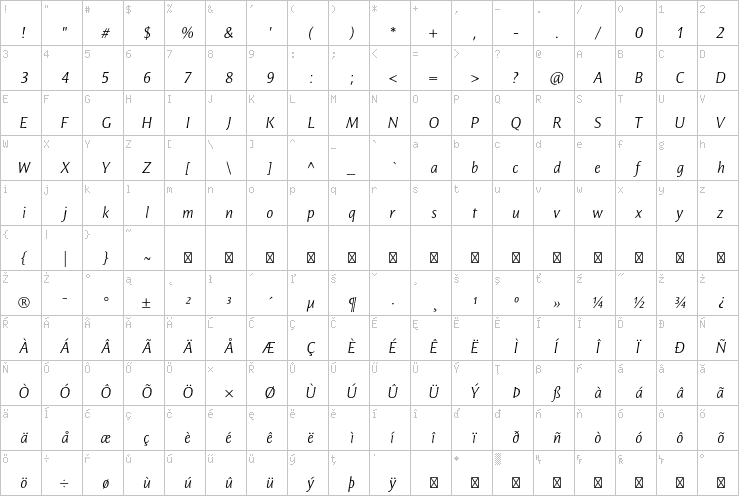 Full character map