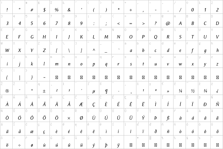 Full character map