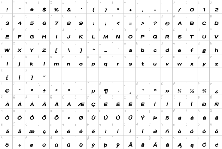 Full character map