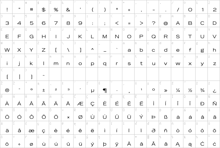 Full character map