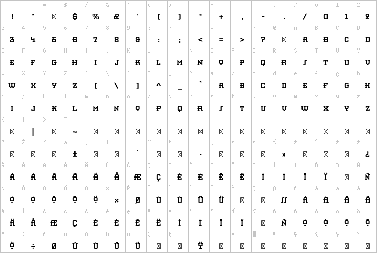 Full character map