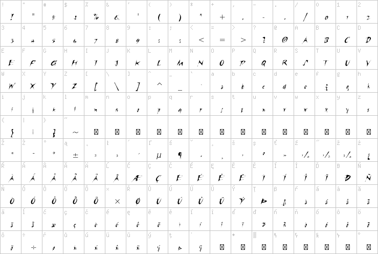 Full character map
