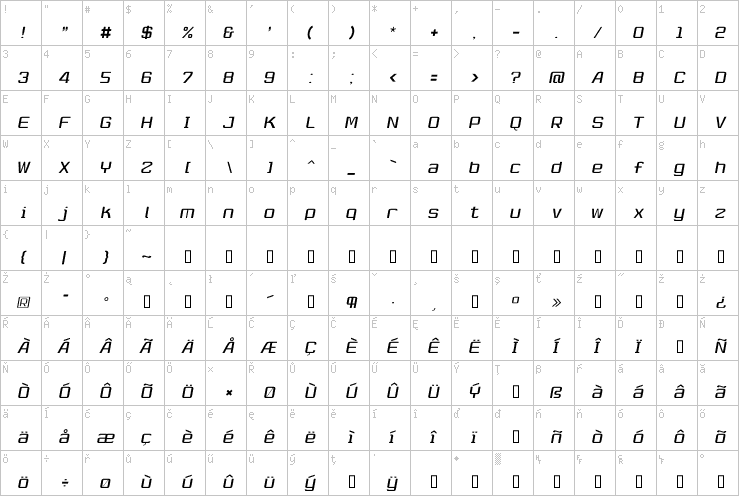 Full character map