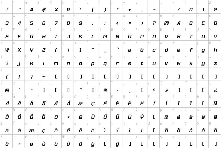 Full character map