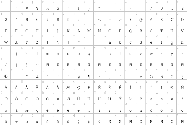 Full character map