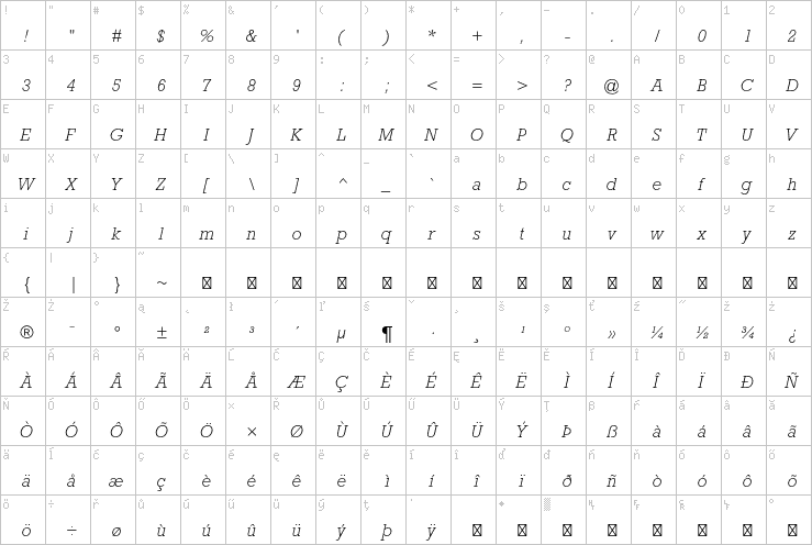 Full character map