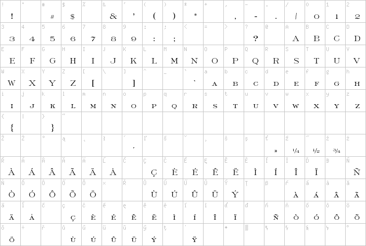 Full character map
