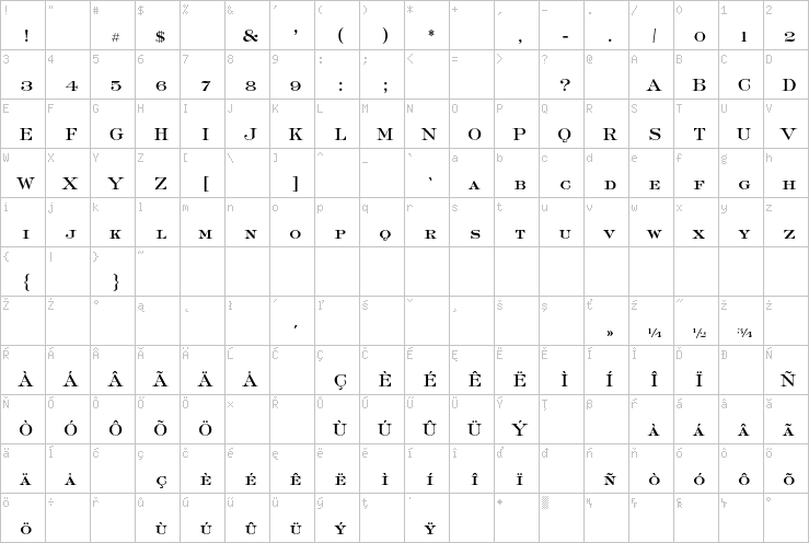 Full character map
