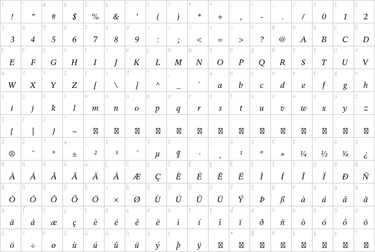 Full character map