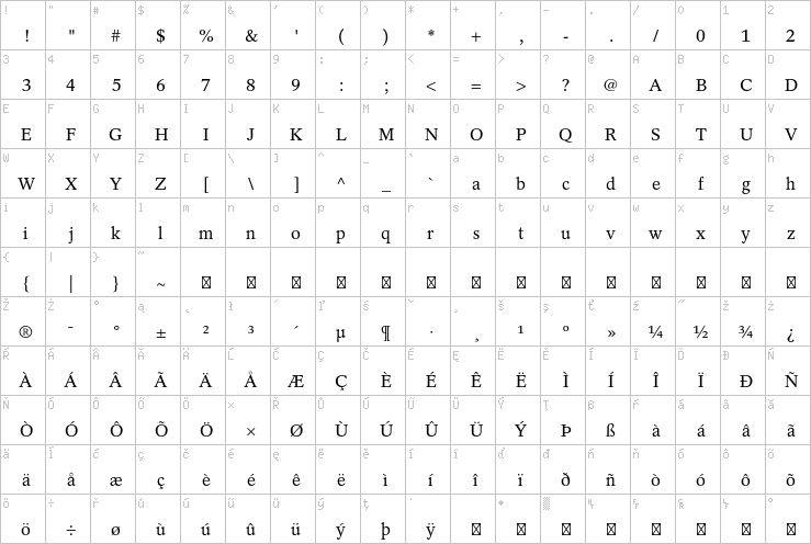 Full character map