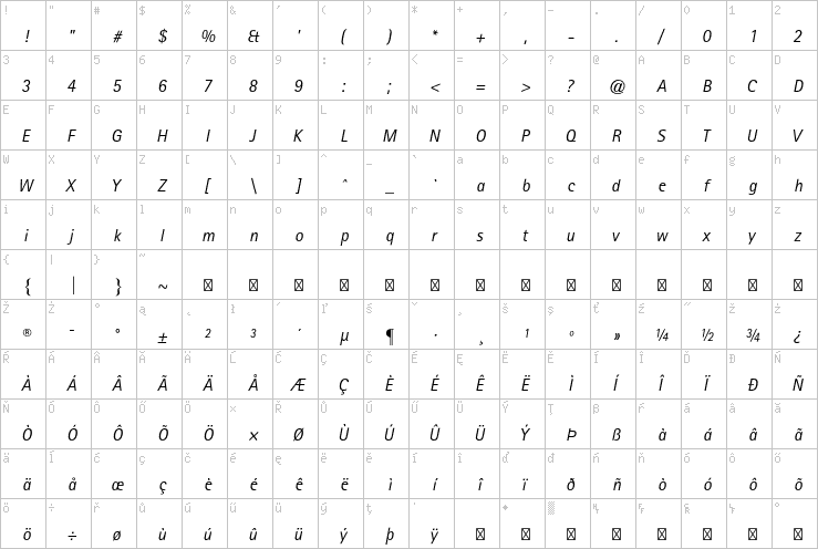 Full character map