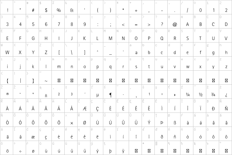 Full character map