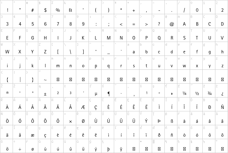 Full character map